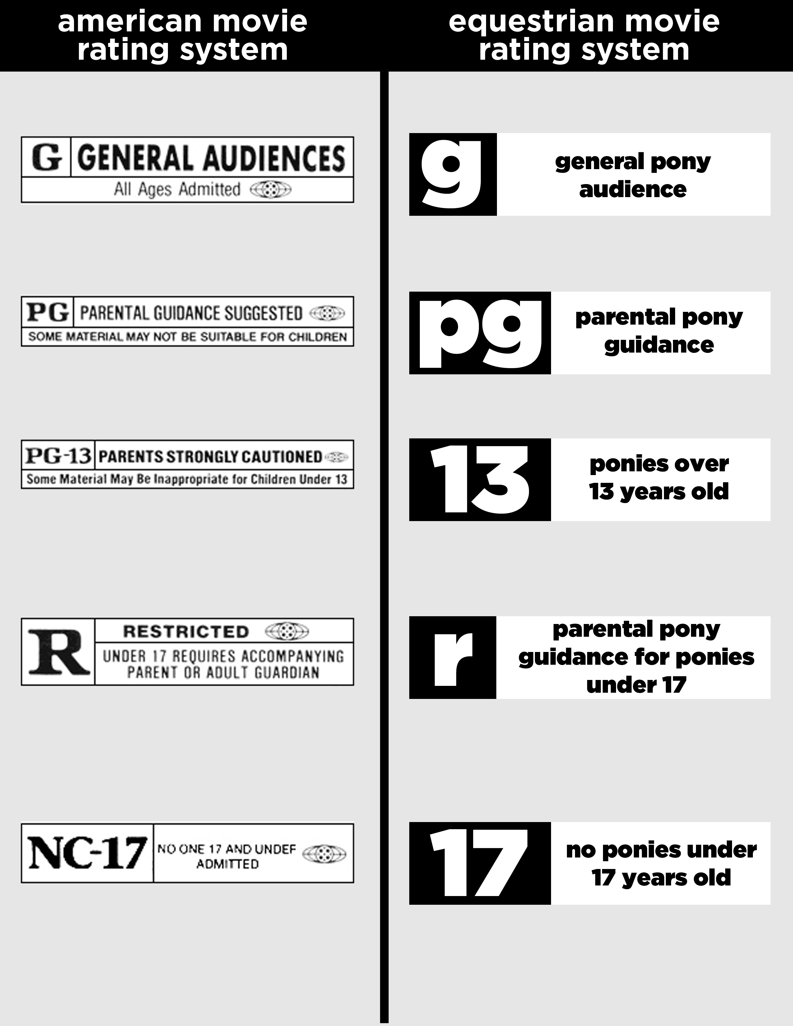 equestrian_movie_rating_system_by_charleston_and_itchy-d5eat4x.png