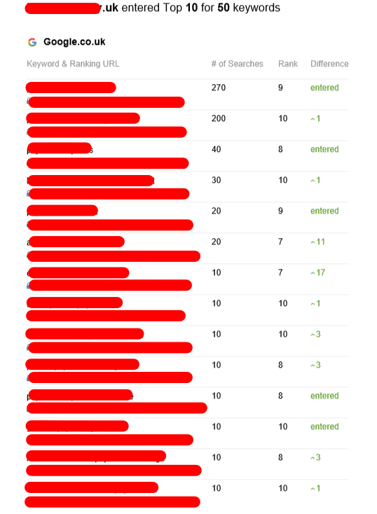UK-SEO-client-in-the-highly-competitive-medical-niche.png
